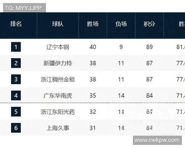 CBA半决赛激战正酣广东队与深圳队争夺决赛席位的精彩对决 CBA半决赛激战正酣广东队与深圳队争夺决赛席位的精彩对决